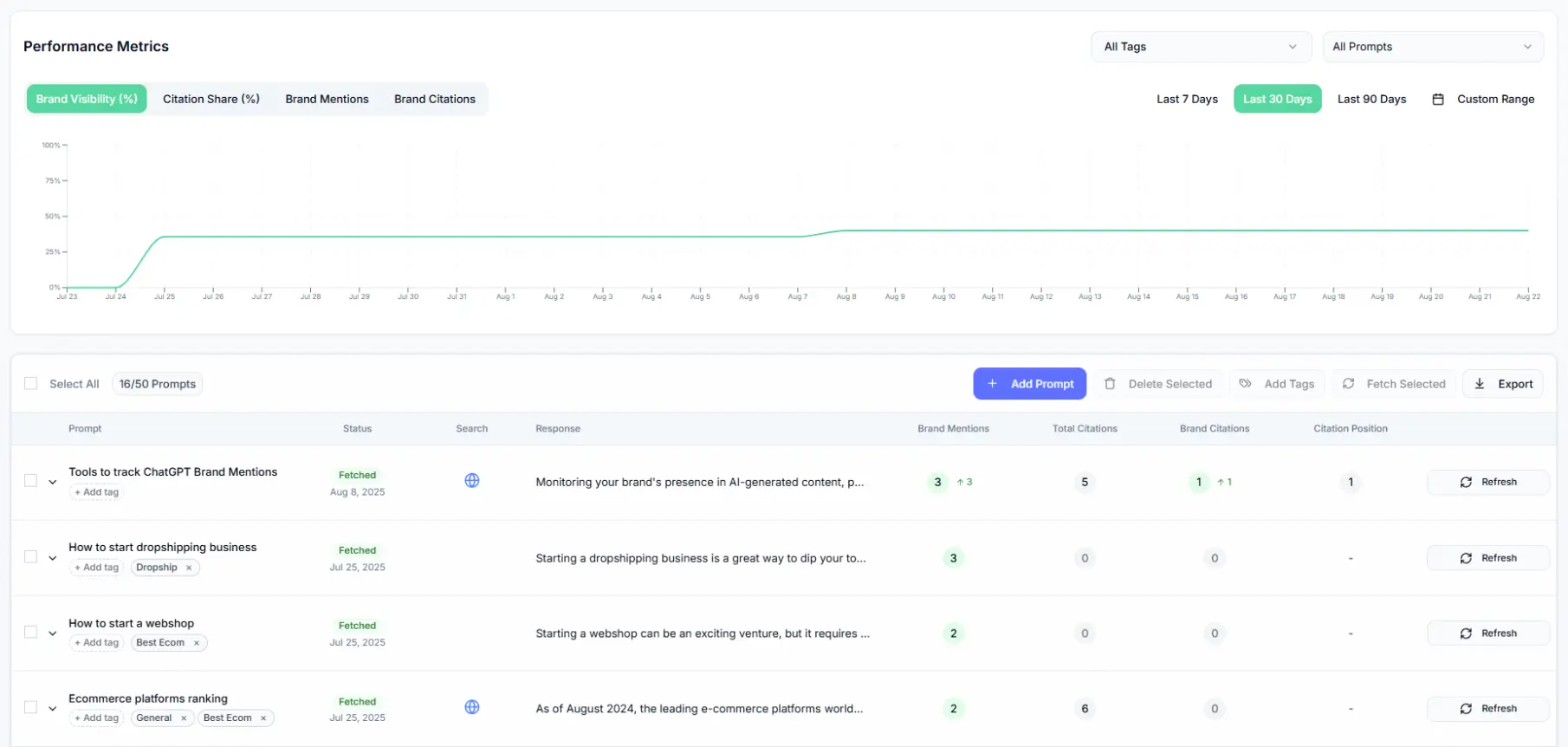 Genrank Dashboard Screenshot