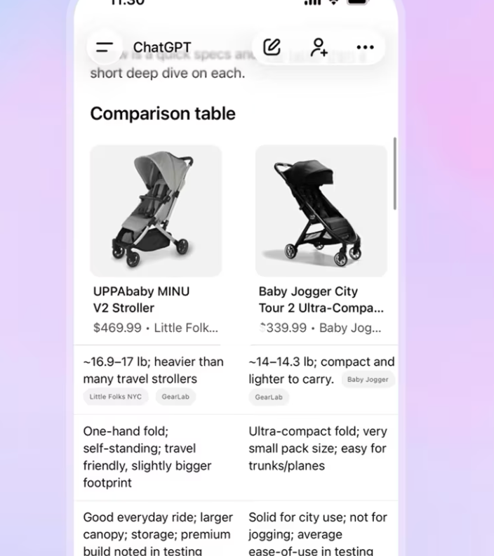 chatgpt comparison table