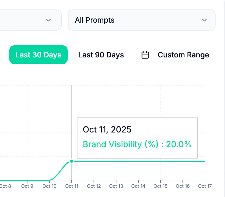 analyze traffic results
