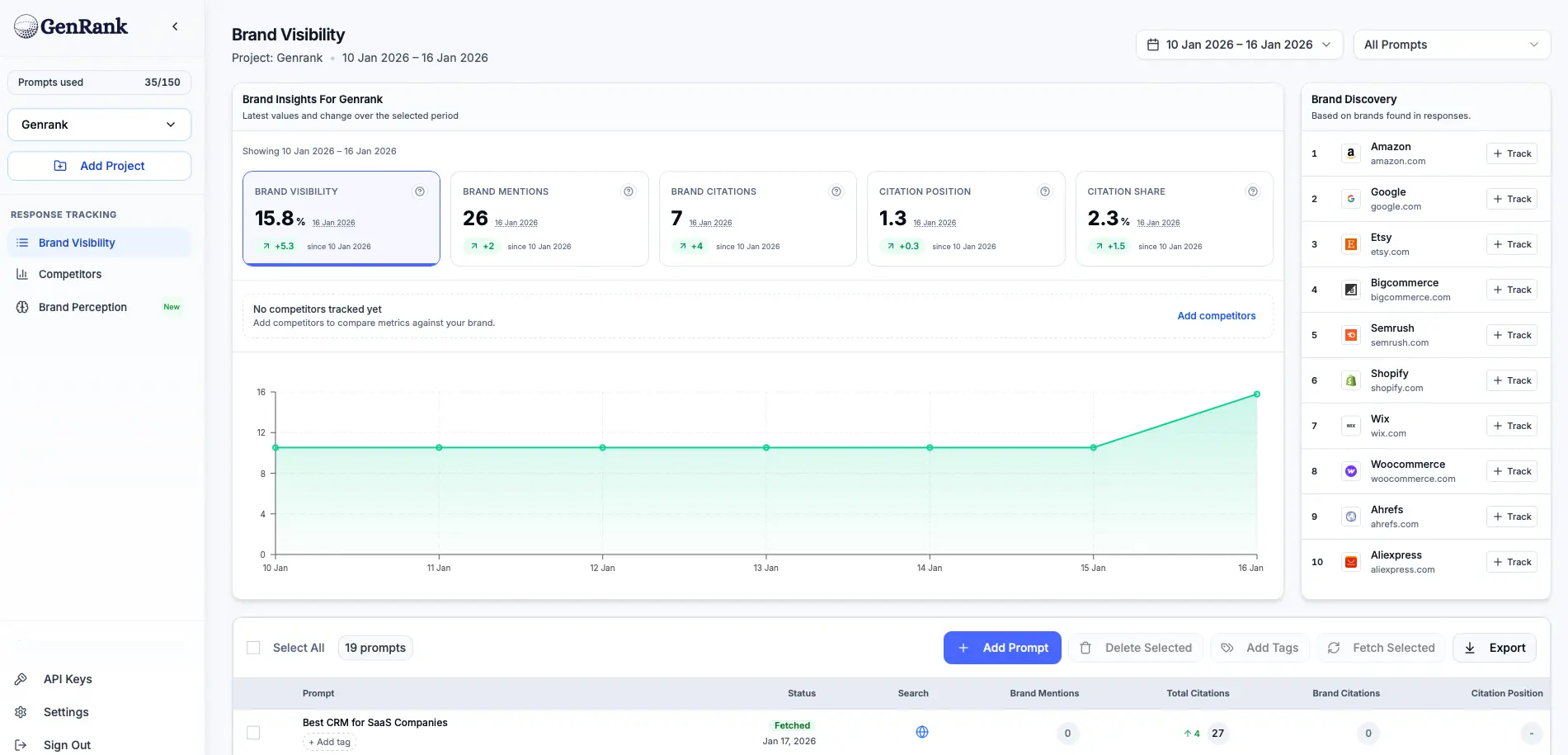 Genrank Brand Visibility Dashboard