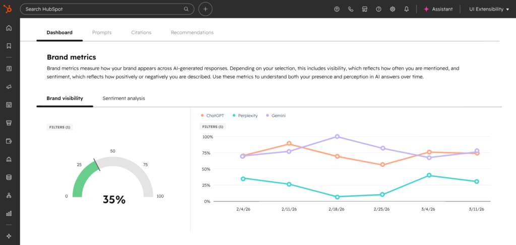 HubSpot AEO Dashboard